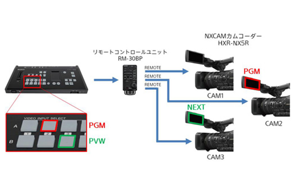 TOYO RENTAL：撮影機材レンタル：SONY RM-30BP