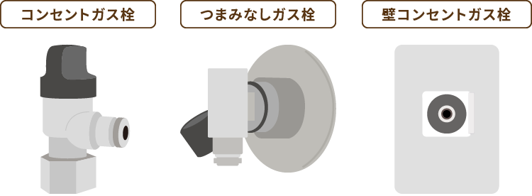 ガスファンヒーターの接続方法 | ガスをご使用の前に | 東邦ガス