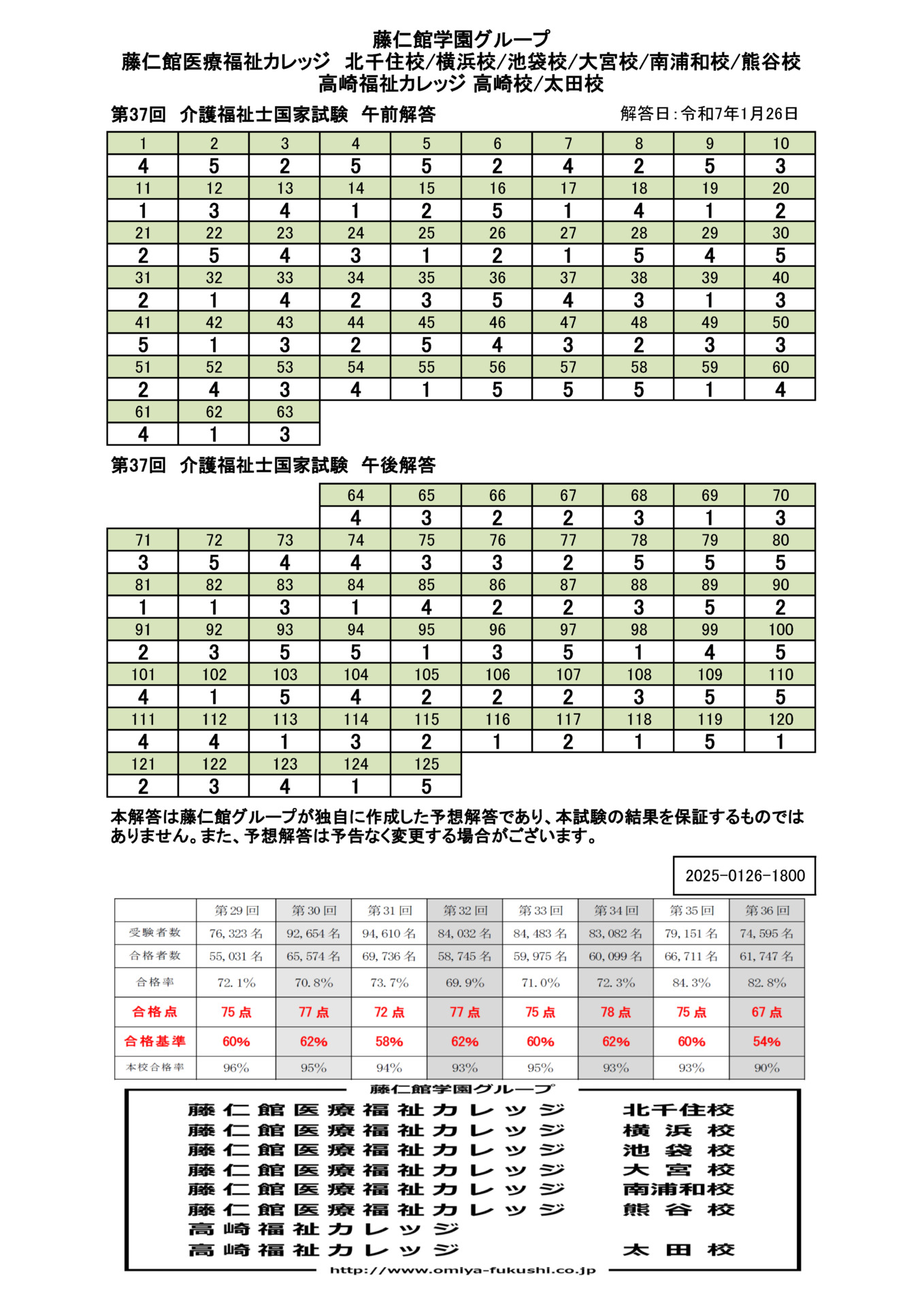 令和6年度(2025年1月実施) 介護福祉士国家試験 解答速報はコチラ