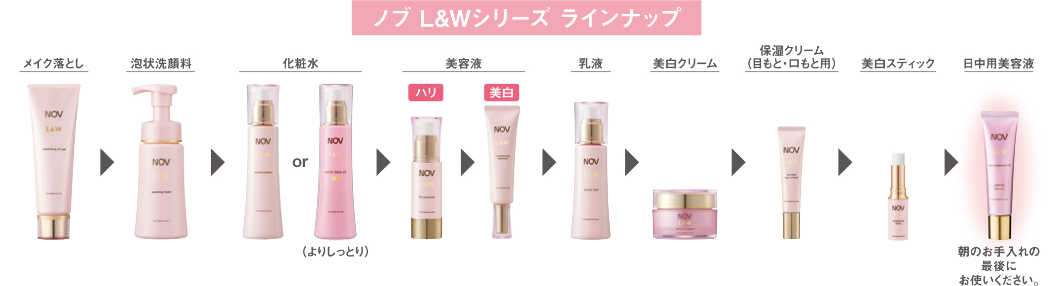 2019年3月5日】『ノブ』の高保湿エイジングケア*1「L＆W(エルアンド