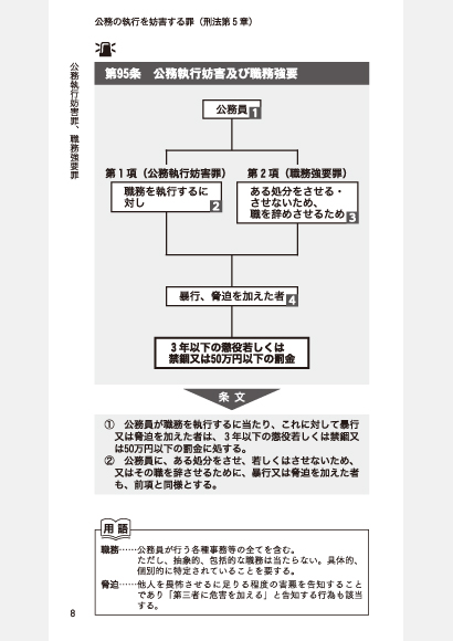 警察・司法／擬律判断手帳 刑法】東京法令出版