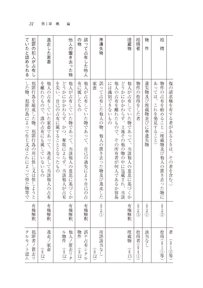 内容見本】警察・司法/地域/注解遺失物法