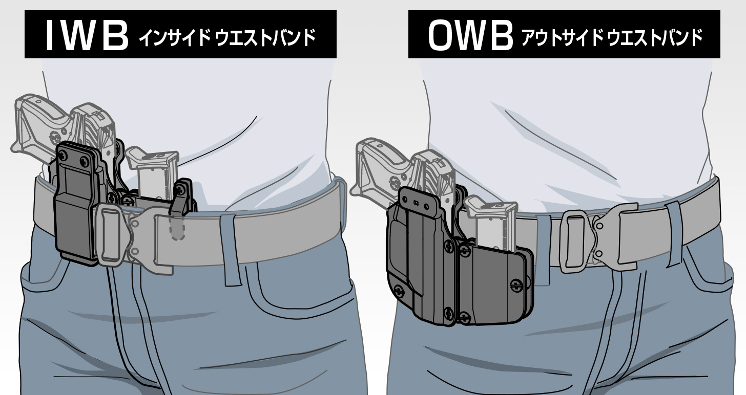 コンパクトキャリーガスガン LCP II用ホルスター - オプション詳細