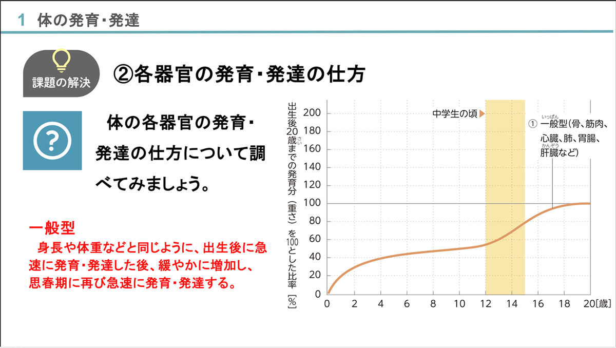 授業準備の時間を短縮！「指導書コンテンツライブラリー」中学校編
