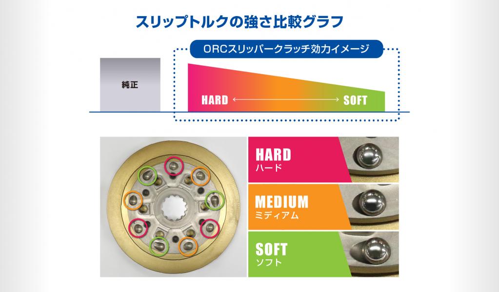 ORC｜Kawasaki Ninja ZX-6R用Slipper Clutch詳細情報|小倉クラッチ株式