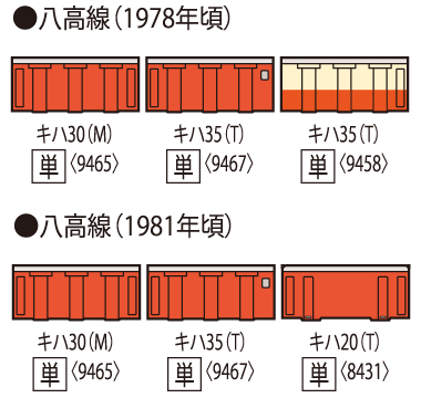 国鉄ディーゼルカー キハ30-0形(首都圏色)(M) ｜製品情報｜製品検索