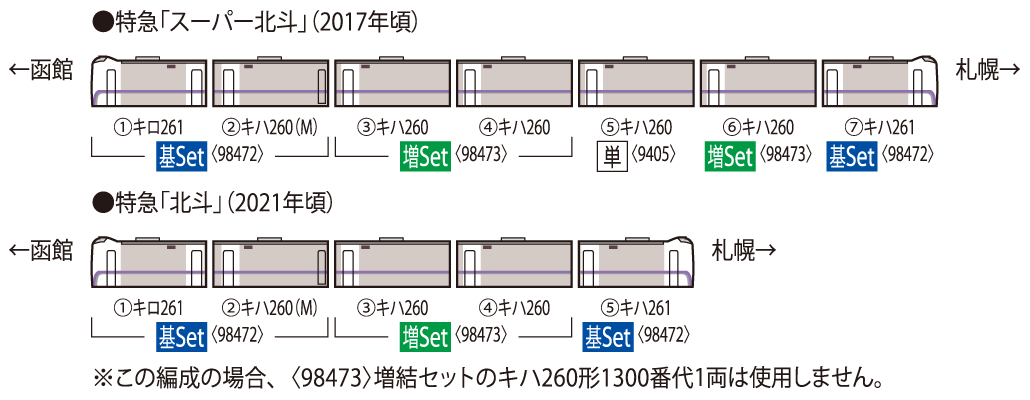 JR キハ261-1000系特急ディーゼルカー(6次車・スーパー北斗・新塗装