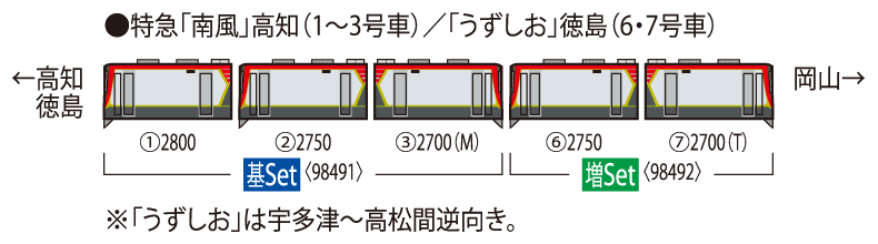 JR 2700系特急ディーゼルカー基本セット｜製品情報｜製品検索｜鉄道
