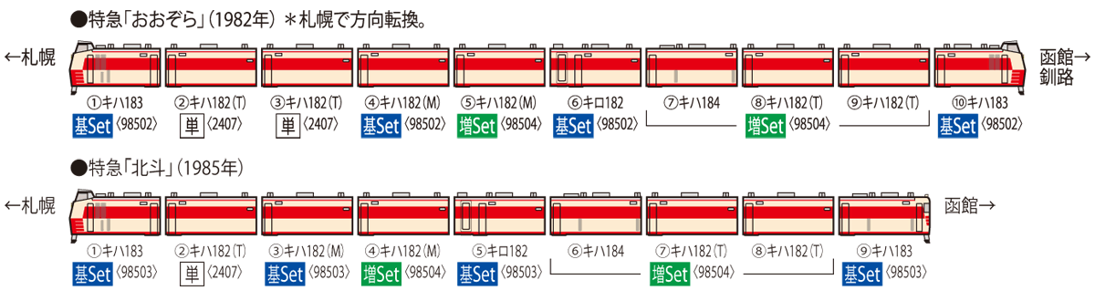 ひろと ページ 国鉄 キハ183-0系特急ディーゼルカー増結セット｜製品情報