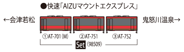 会津鉄道 AT-700・AT-750形セット ｜製品情報｜製品検索｜鉄道模型