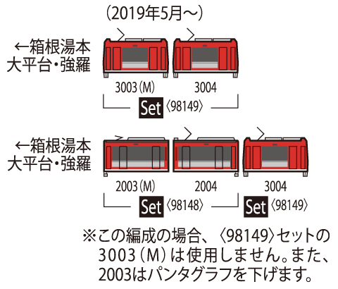 箱根登山電車 3000形アレグラ号セット｜製品情報｜製品検索｜鉄道模型