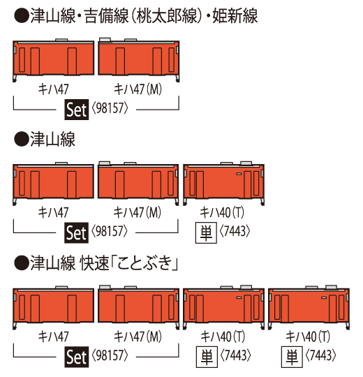 JR キハ47-0形ディーゼルカー（JR西日本更新車・首都圏色・岡山気動車
