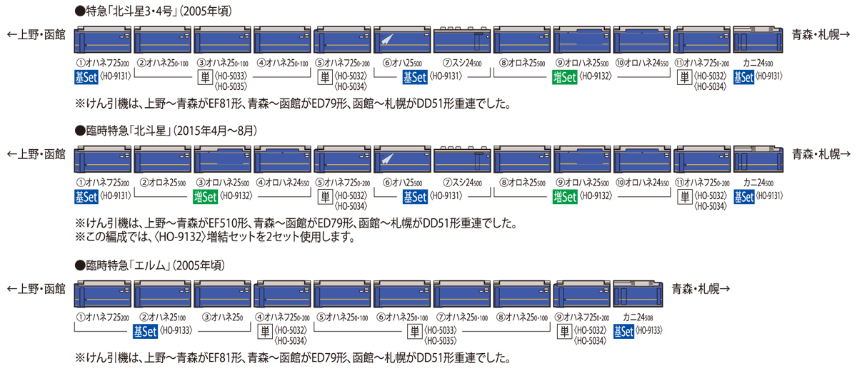 JR客車 オハネフ25-200形（北斗星・JR東日本仕様）｜製品情報｜製品