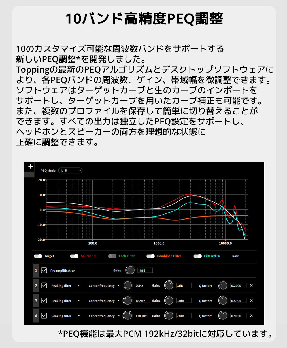 TOPPING DX5 II DAC ヘッドホンアンプ – オレメカTOPPING店