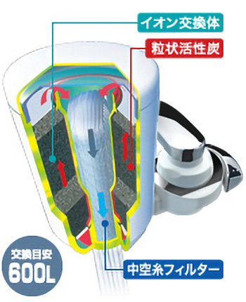 カセッティ® 304MX | 蛇口直結型 カセッティ®シリーズ | 浄水器本体