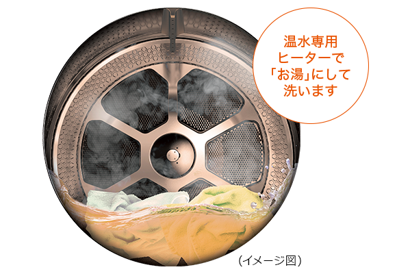 温水抗菌ウルトラファインバブル洗浄EX（TW-127XP5、TW-127XH5