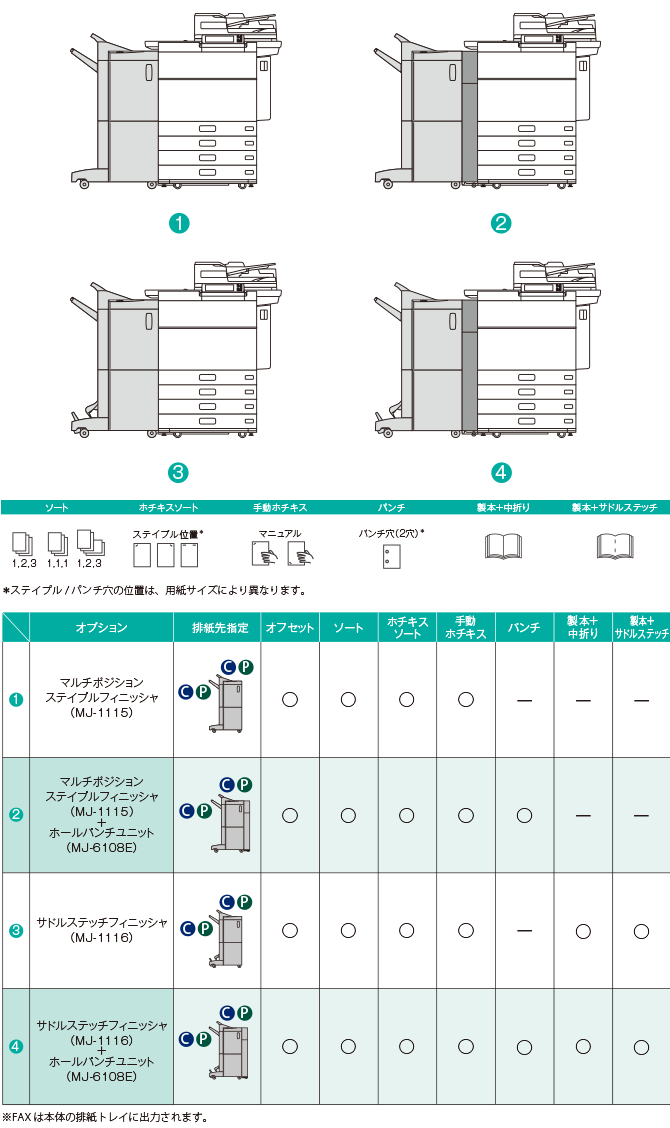 モノクロ複合機 e-STUDIO6529A/9029A Plusモデル 特長：東芝テック株式会社
