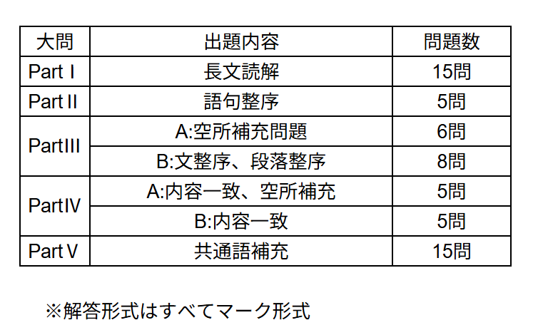国公立二次・私大解答速報2026