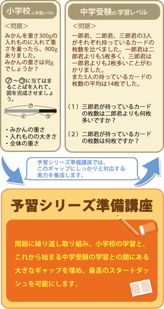 新4年生 予習シリーズ準備講座 | 東進育英舎