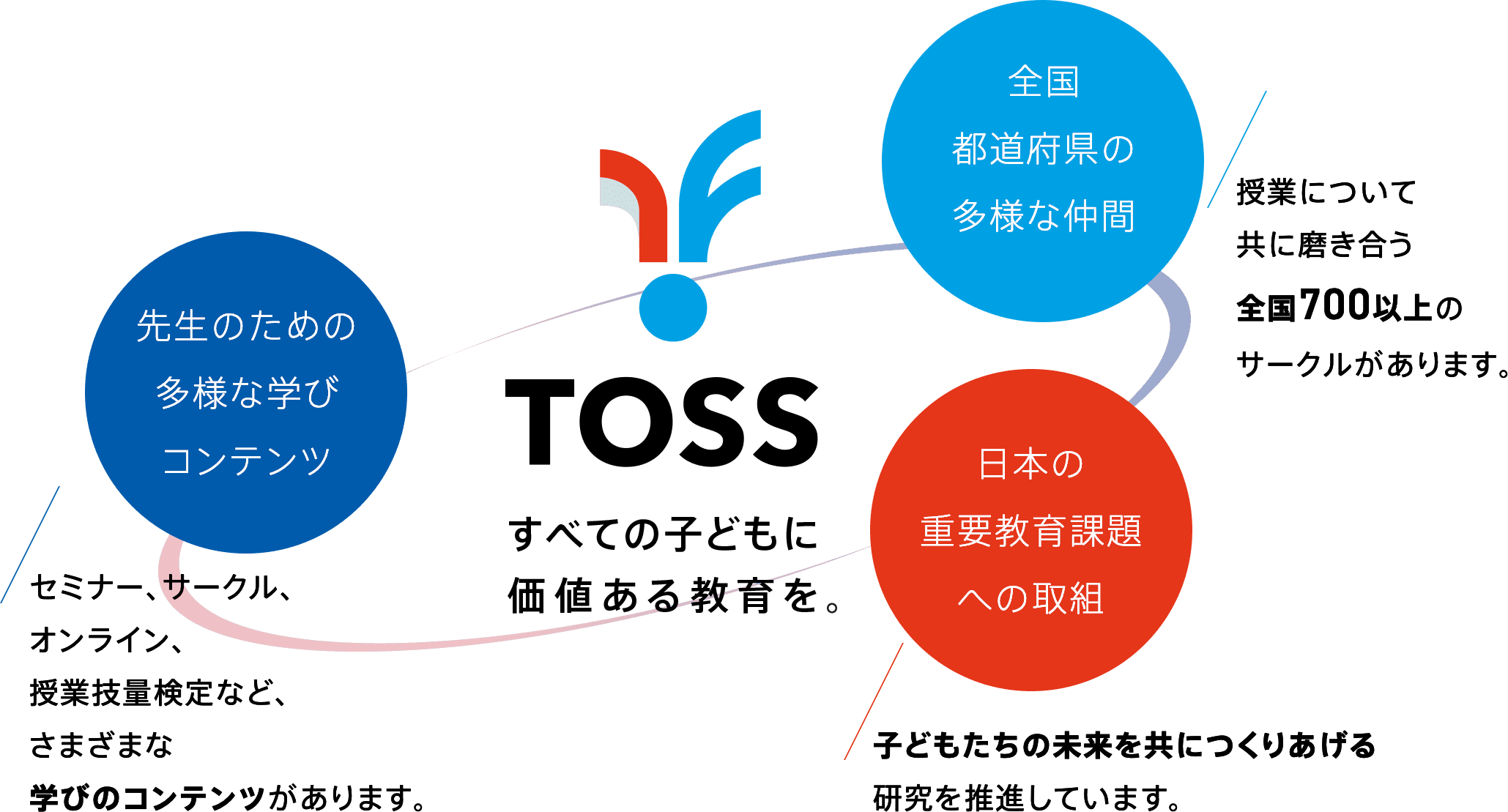 体験する ｜ TOSS公式ウェブサイト