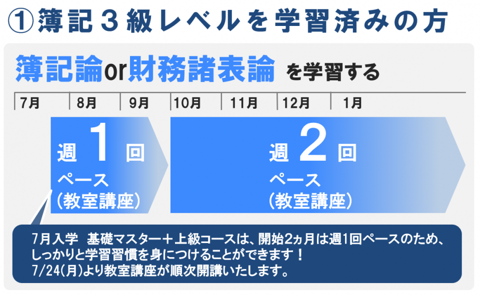 2025消費税法速修セット TAC 2025年 消費税法 速修コース(1月·基礎