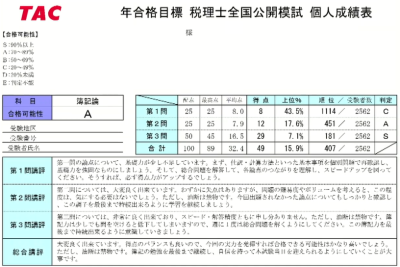 税理士試験 消費税法 全国統一公開模試 直前予想模試1回2回 大原2025年