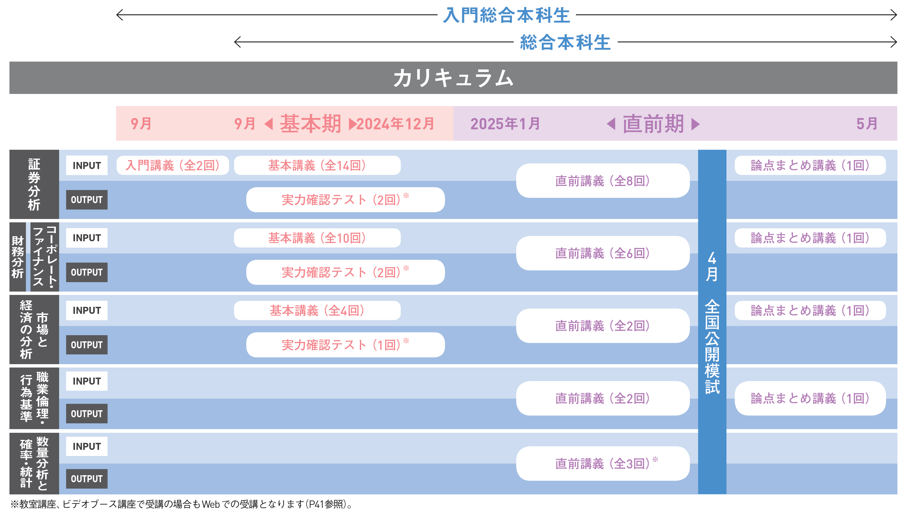証券アナリスト｜2025年 2次 総合本科生｜資格の学校TAC[タック]