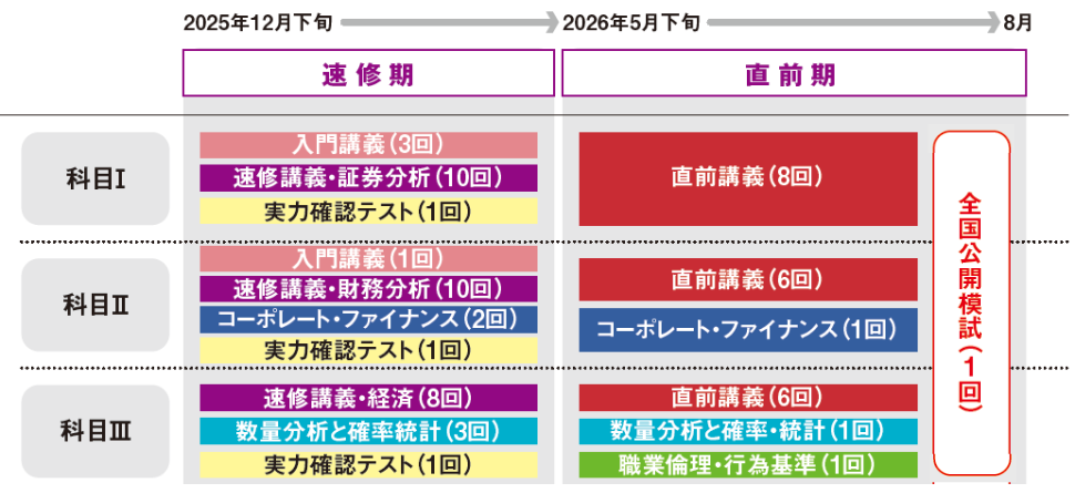 証券アナリスト｜1次秋 入門速修本科生｜資格の学校TAC[タック]