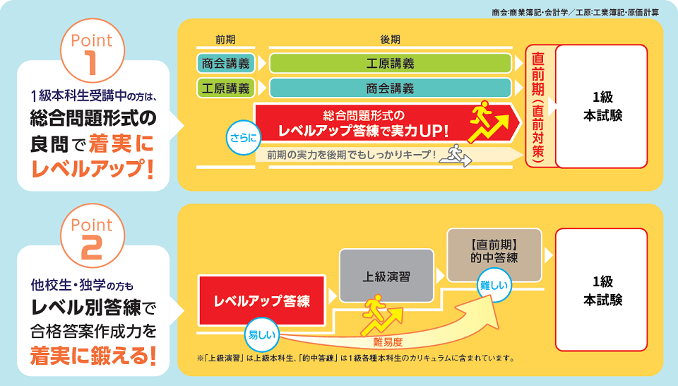 1級レベルアップ答練｜簿記｜資格の学校TAC[タック]