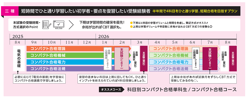 電験三種 コンパクト合格コース＜2025年度下期＆2026年度上期合格目標