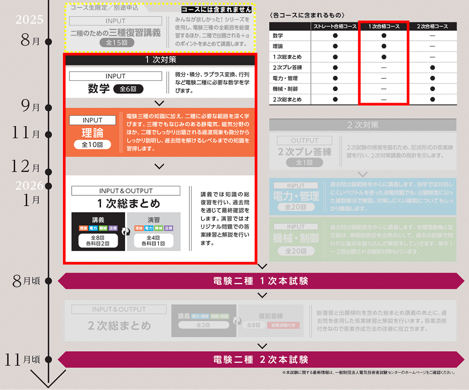 電験二種 1次合格コース＜2026年合格目標＞｜第二種電気主任技術者