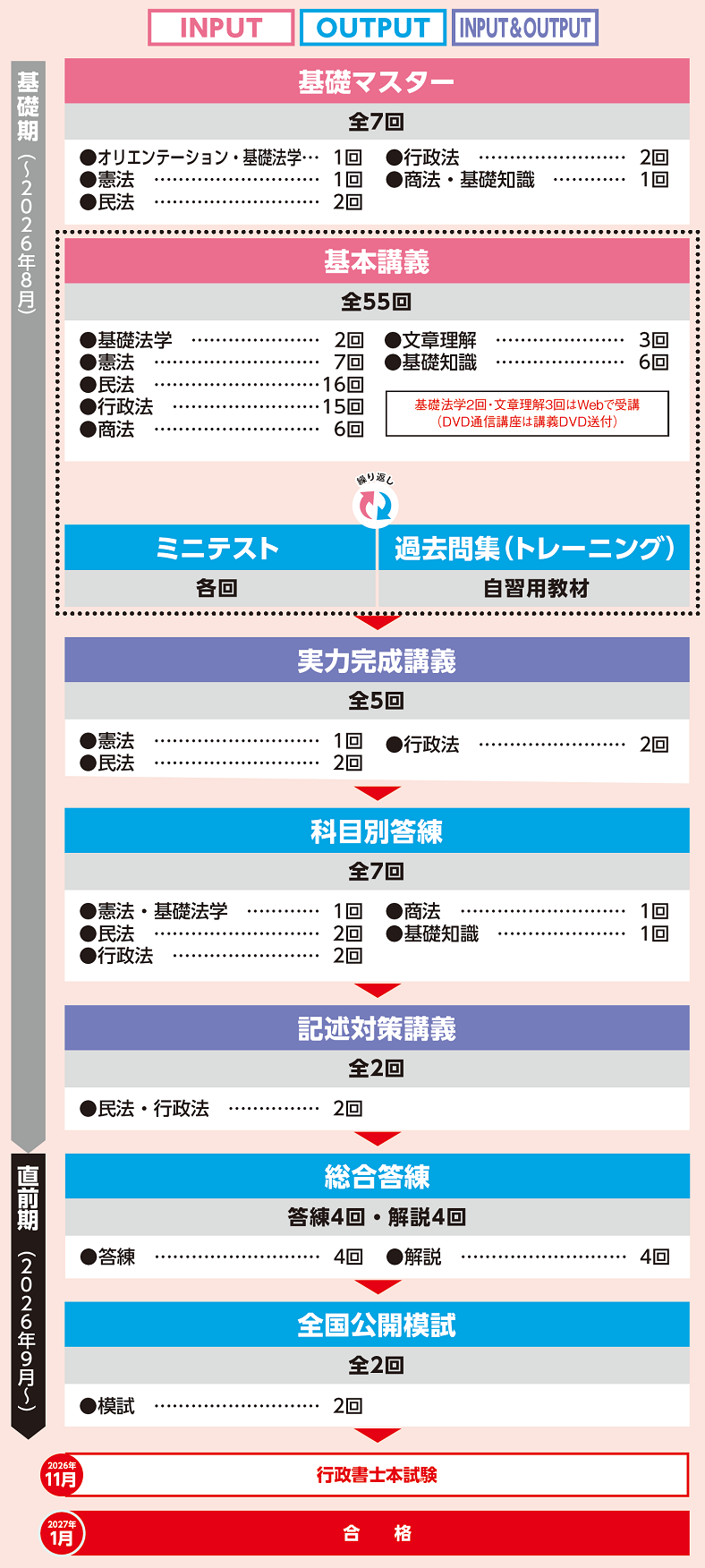 初学者で合格を目指すならTACの「プレミアム本科生Plus」 | 行政書士