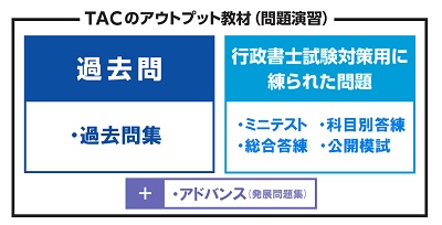 効率的カリキュラム | 行政書士｜資格の学校TAC[タック]