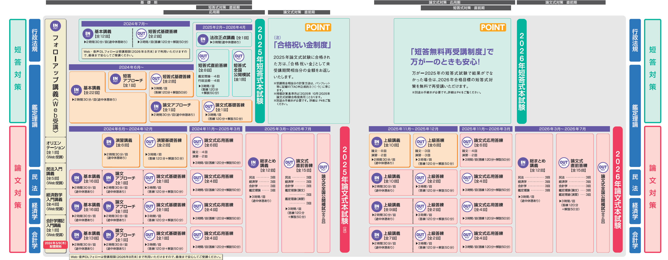 不動産鑑定士｜資格の学校TAC・穴吹カレッジキャリアアップスクール