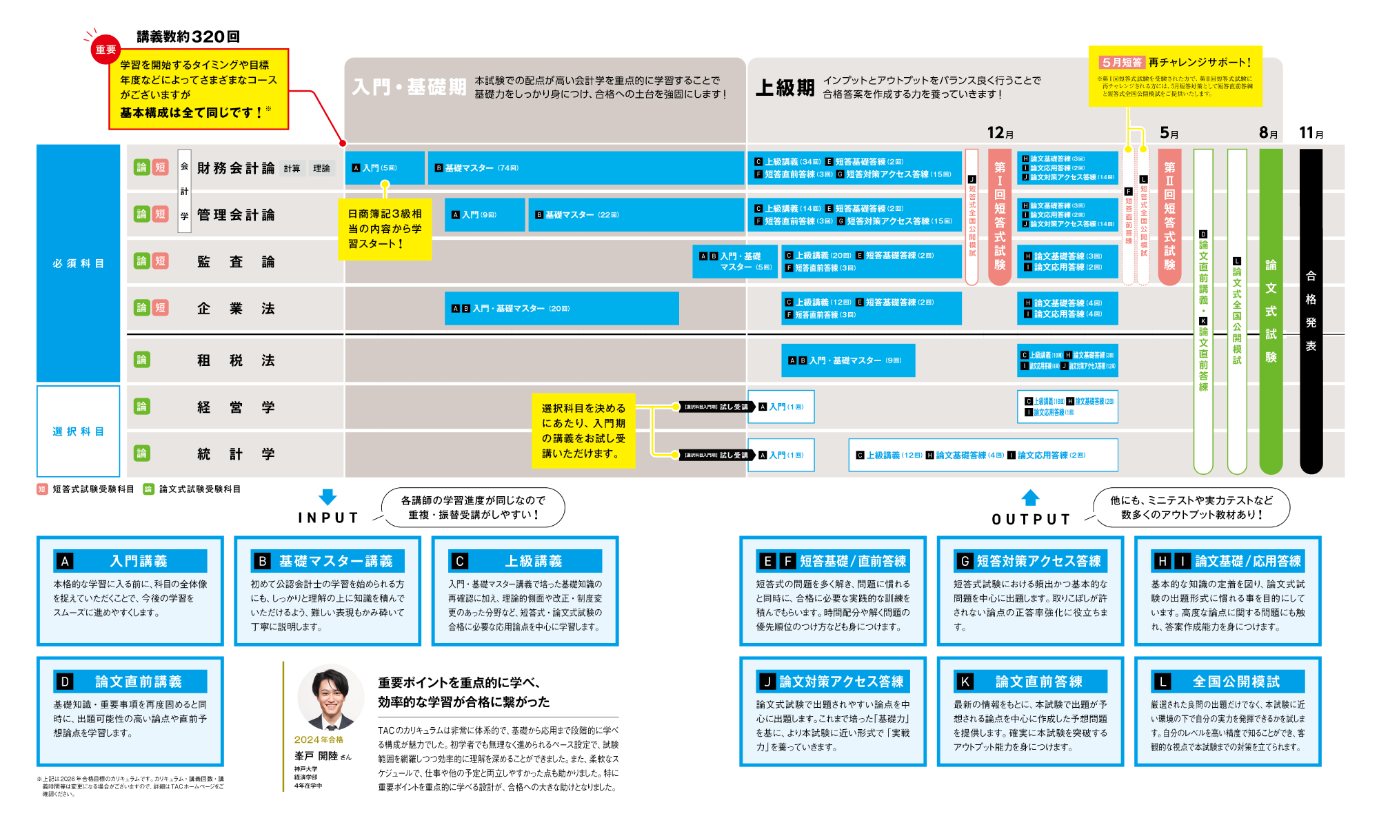 初学]短期集中本科生｜公認会計士｜資格の学校TAC[タック]