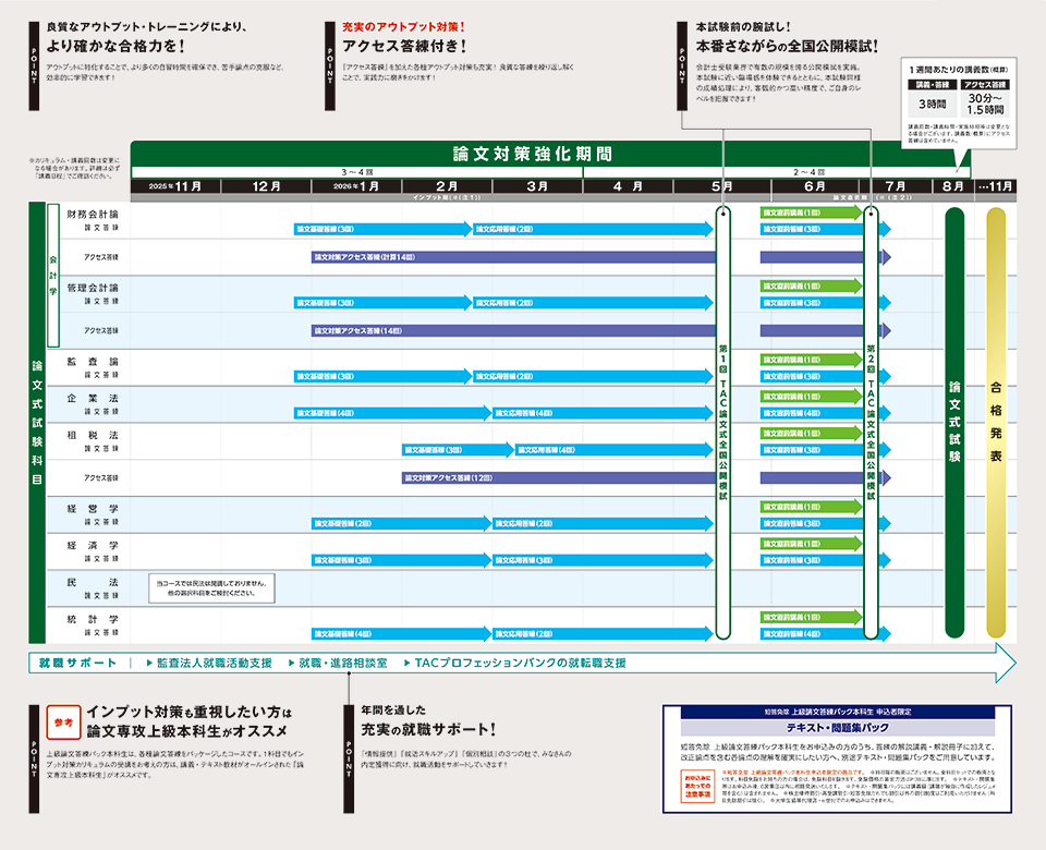 上級]上級論文答練パック本科生｜公認会計士｜資格の学校TAC[タック]
