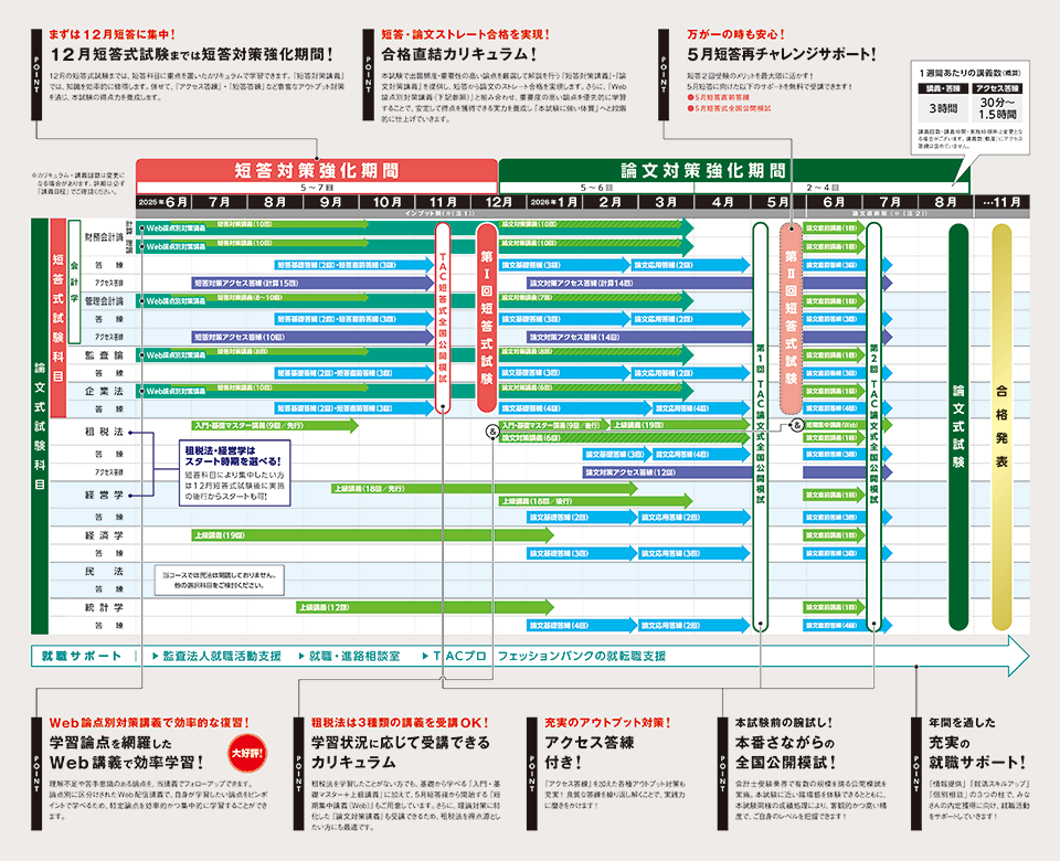 上級]上級Wチャンス本科生｜公認会計士｜資格の学校TAC[タック]