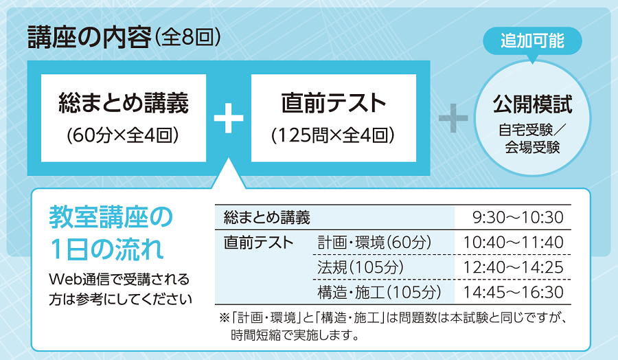 建築士｜一級建築士 学科直前パック｜資格の学校TAC[タック]