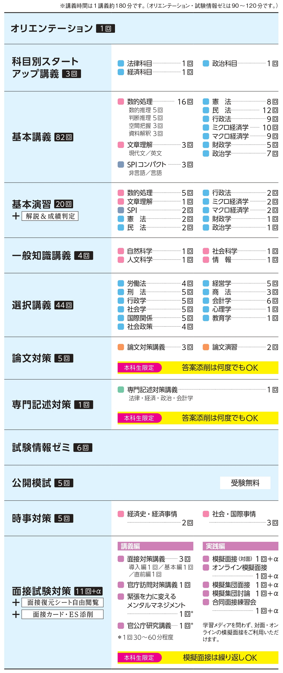 人気のコースで公務員試験合格を目指すならTACの「総合本科生