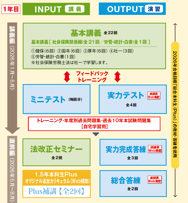 社会保険労務士 | 1.5年本科生（オンラインライブクラス） ｜資格の