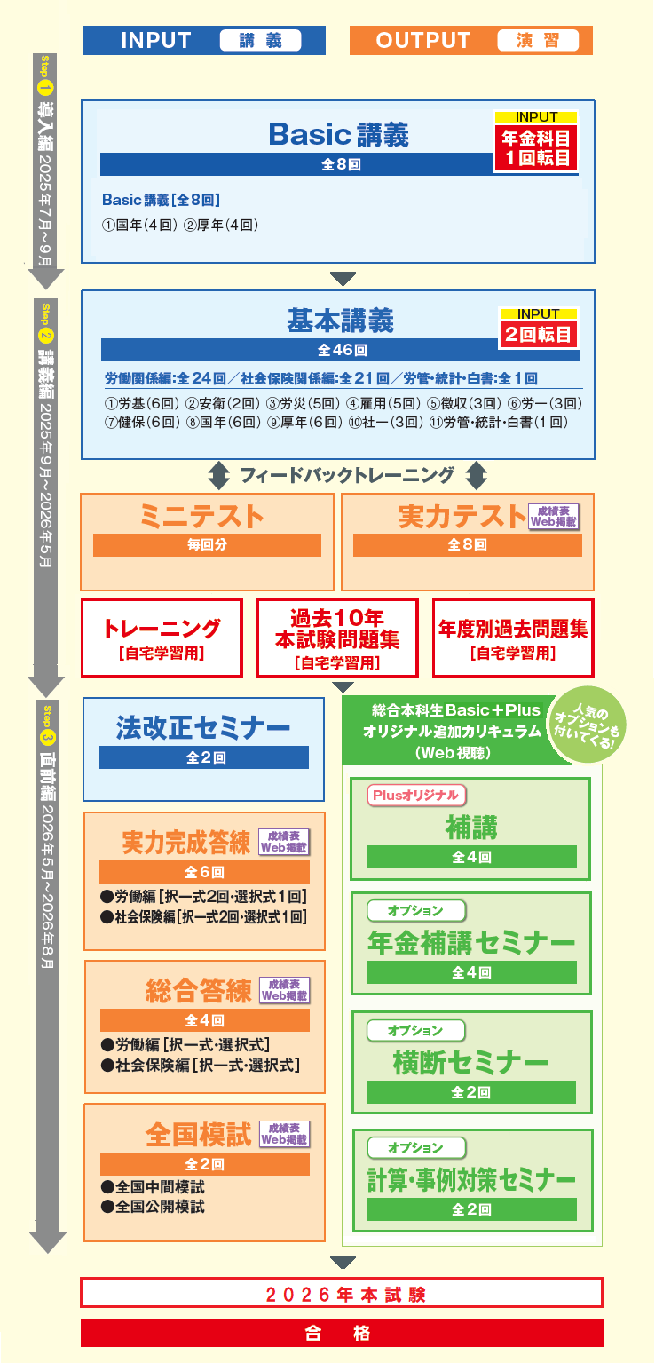 宮島講師による社労士講義ならTACの 「総合本科生Basic+Plus」| 社会