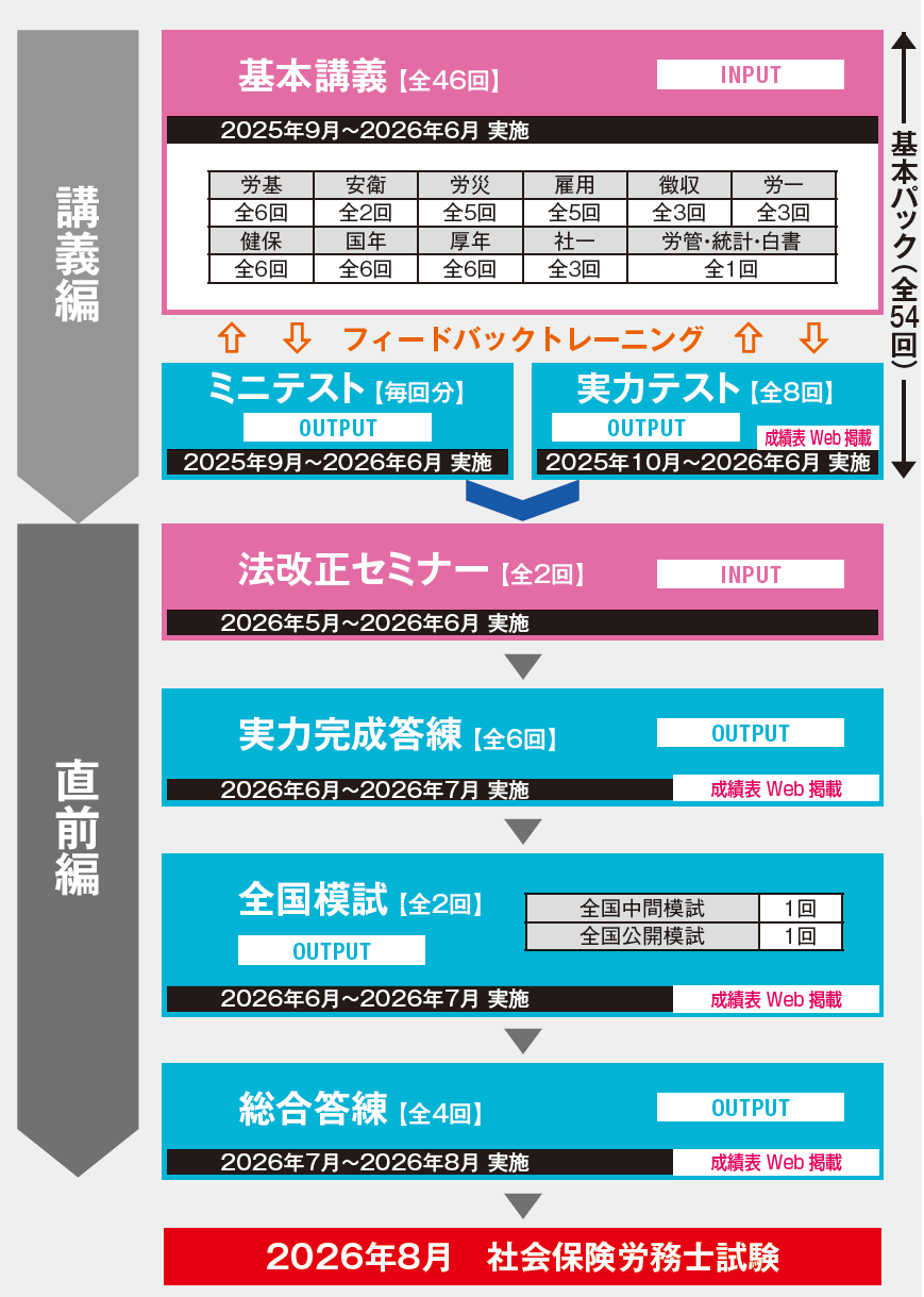 社会保険労務士｜総合本科生｜資格の学校TAC[タック]
