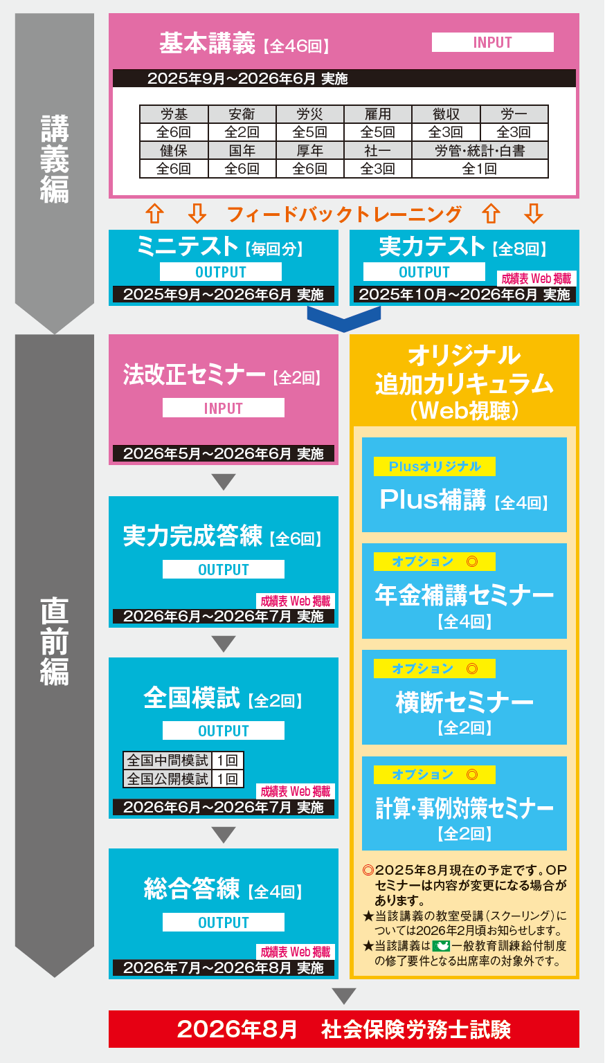 宮島講師で社労士試験の合格を目指すならTACの 「総合本科生Plus