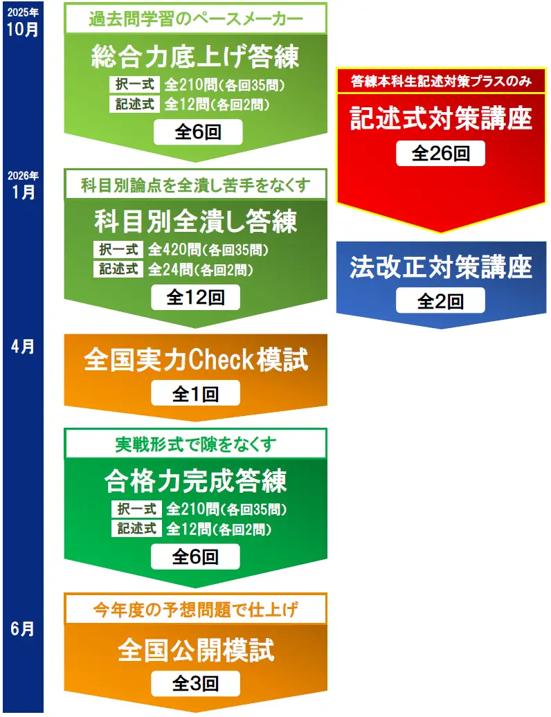 2026年合格目標「答練本科生・答練本科生記述対策プラス」｜司法書士