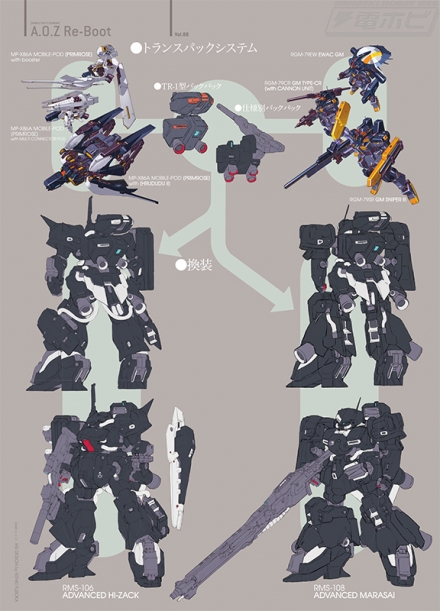 機動戰士GUNDAM A.O.Z Re-Boot》MS設定: Trans-pack system | Taghobby.com