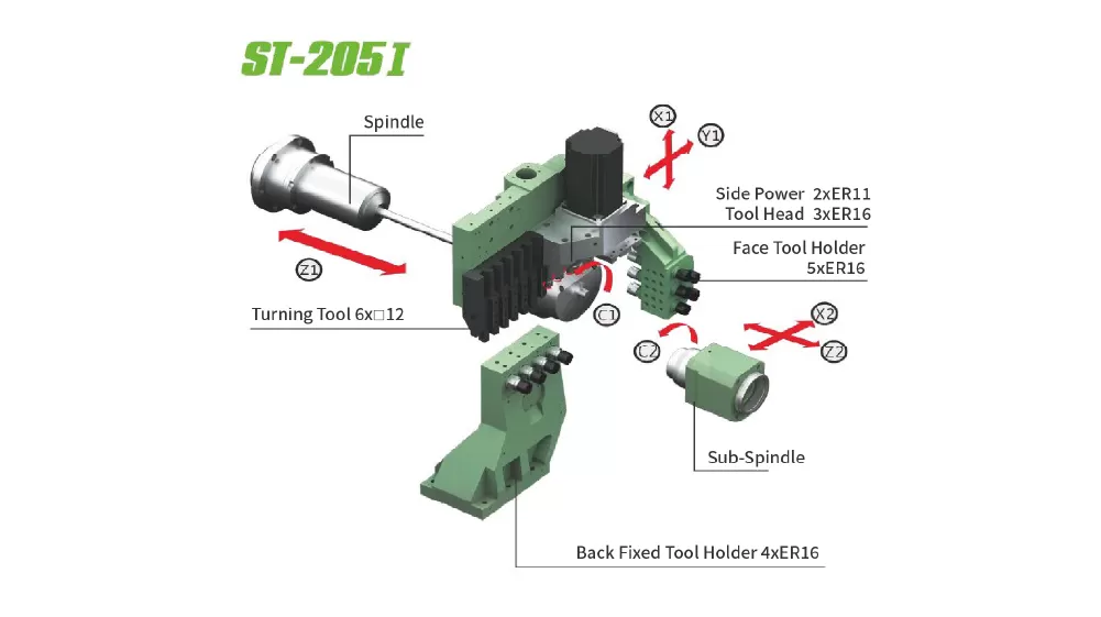 Taikan CNC: ST-205ⅠHigh-precision CNC Swiss-Type Lathe