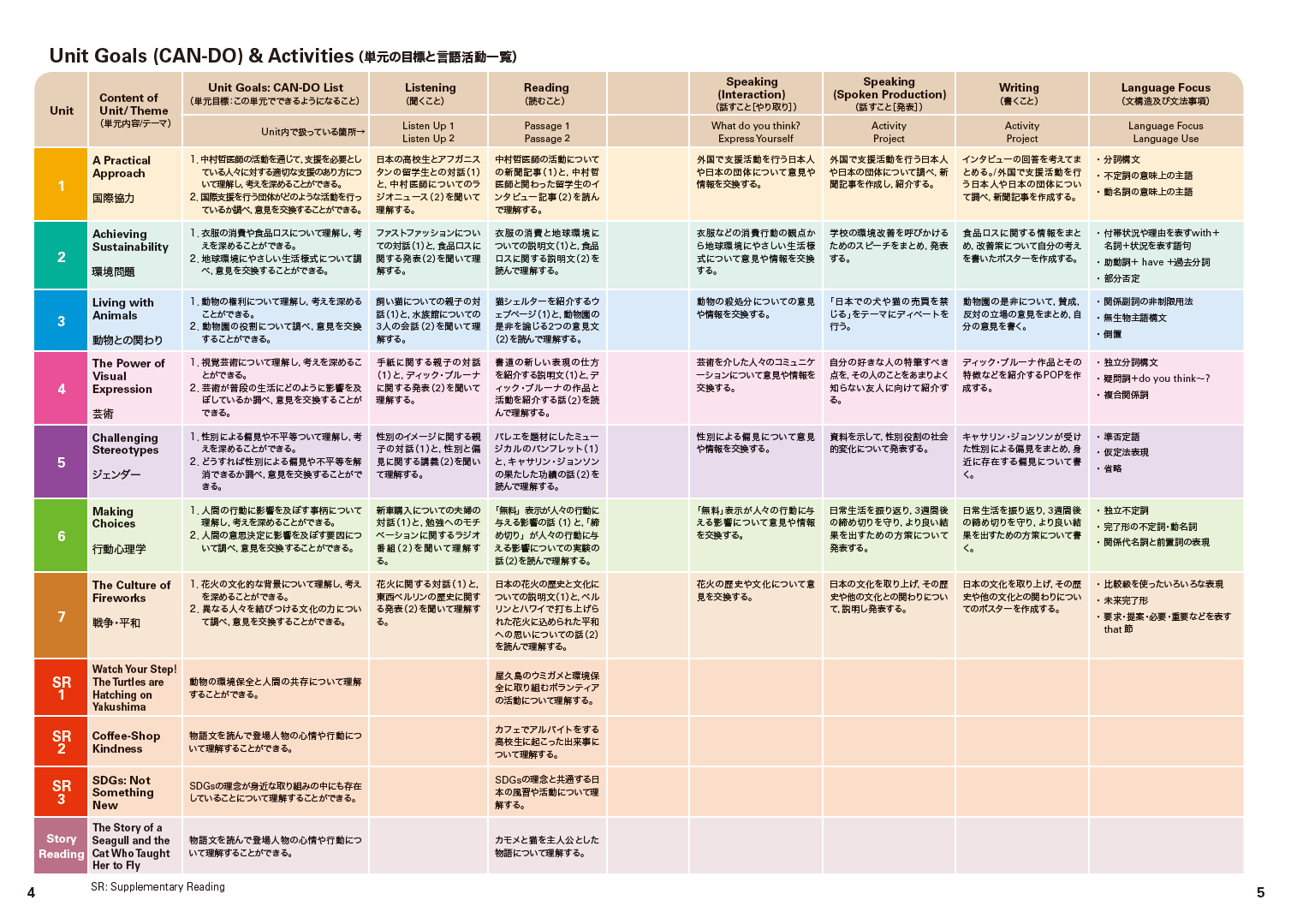 Crossroads English Communication Ⅱ｜一覧｜高校英語｜株式会社大修