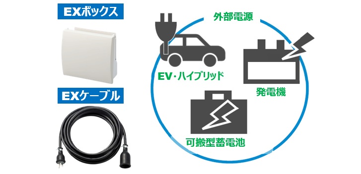 最新版】京セラEnerezza Plus(エネレッツァプラス)蓄電池の価格・性能