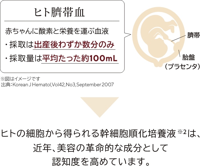 TAKANO YURI スーパーセルアイクリーム: ポイントケア たかの友梨