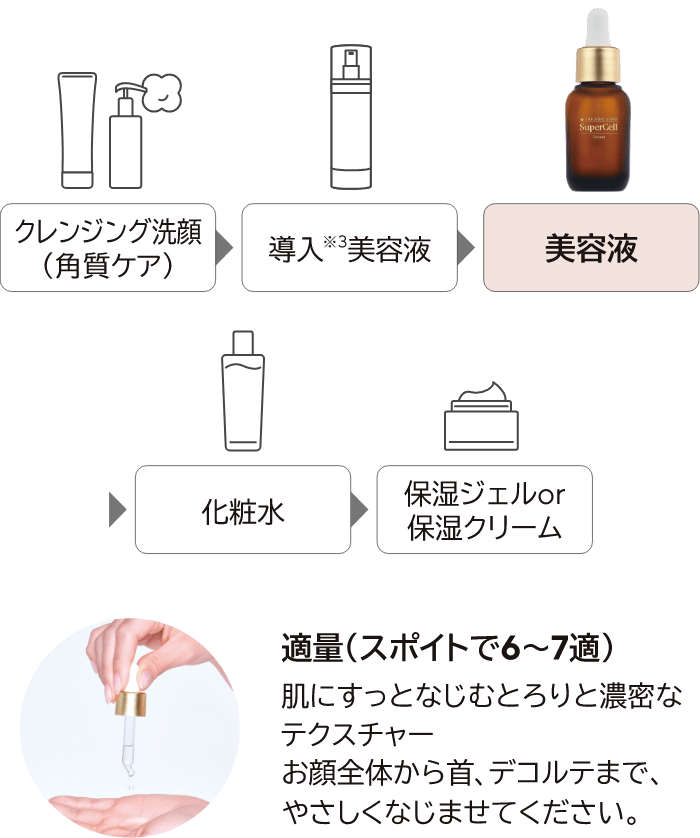 美容液 TAKANO YURI SuperCell Serum 20 TAKANO YURI スーパーセル